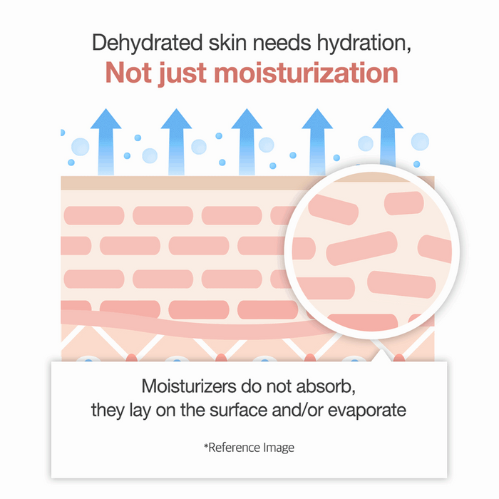 Triple Collagen Complex