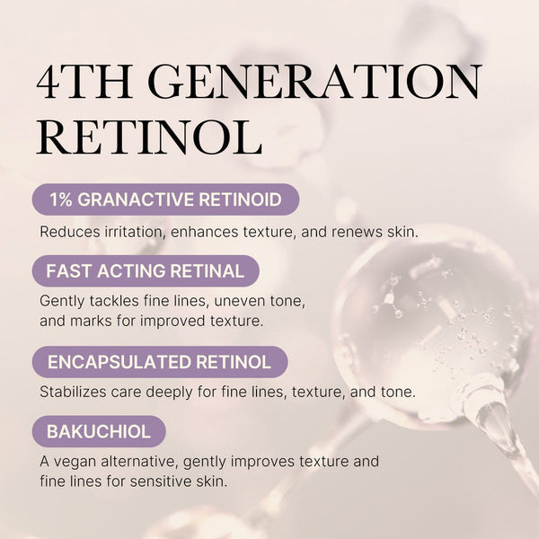 Retinol Skin Renewal