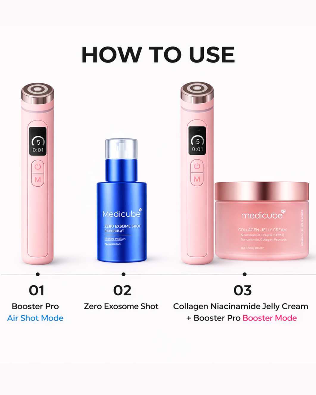 Skin Renewal Ensemble Set