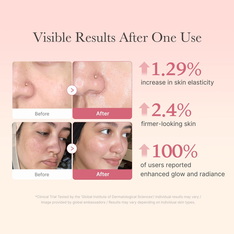 100% Saw Visible Results in 24 Hours
