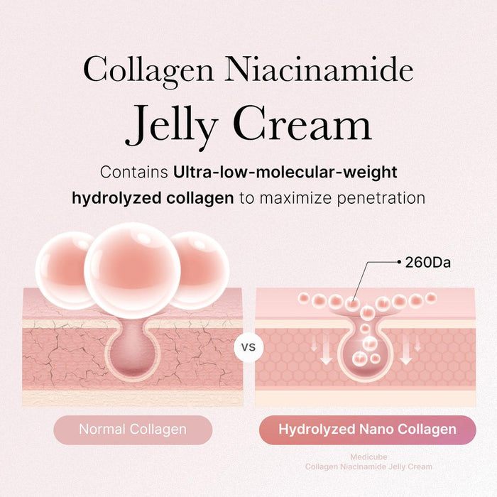 Triple Collagen Complex