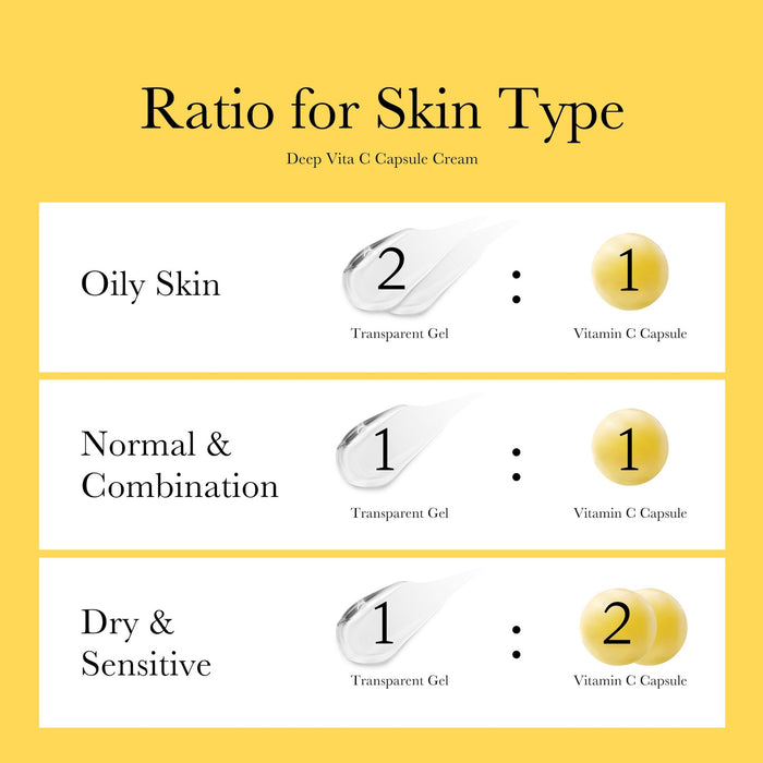 Niacinamide + Centella Asiatica