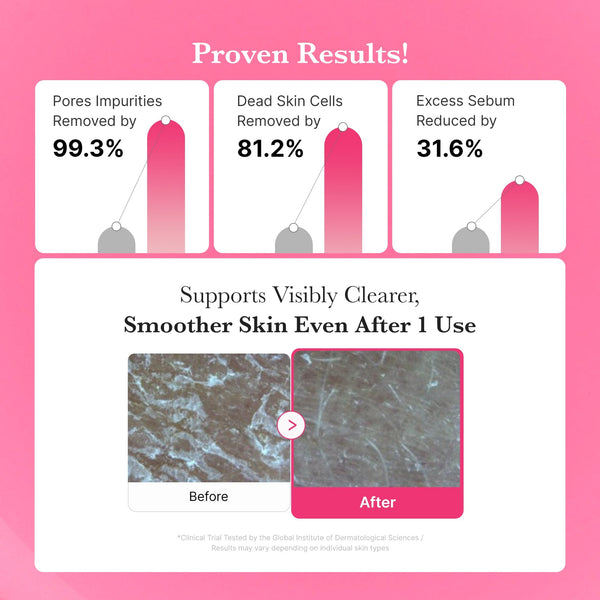 Barrier-Protecting Formula